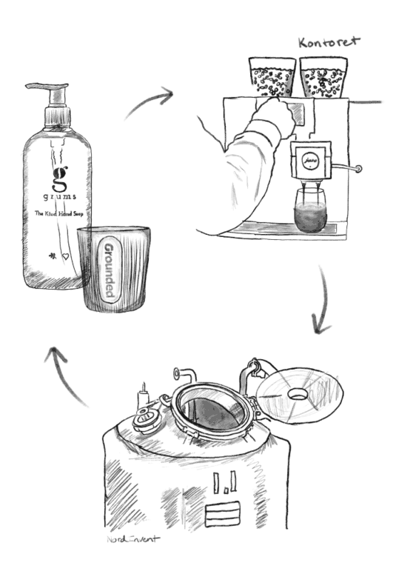 kaffegrums process